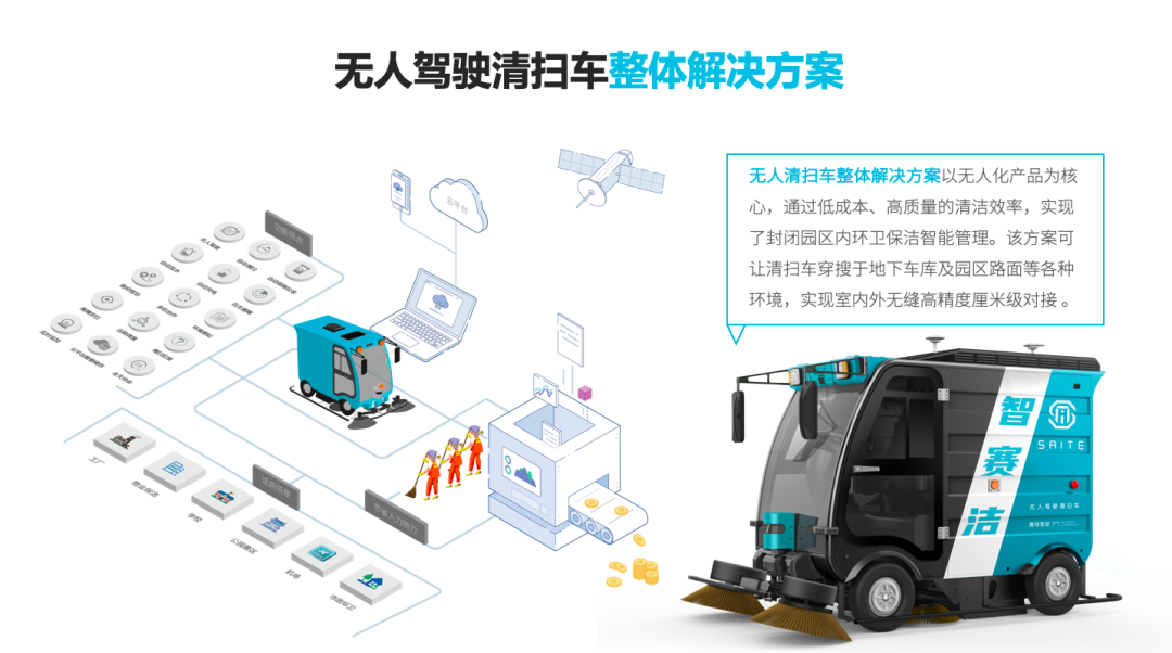 ���˼�ʻ��ɨ���������ƻ�