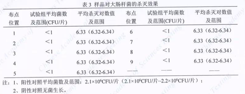 ������е��