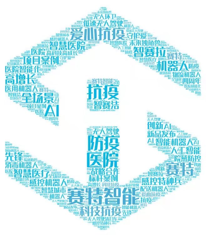 赛特智能.jpg 赛特智能.jpg