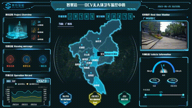 ÎÞÈ˼ÝÊ»Çåɨ³µ ÎÞÈ˼ÝÊ»Çåɨ³µ