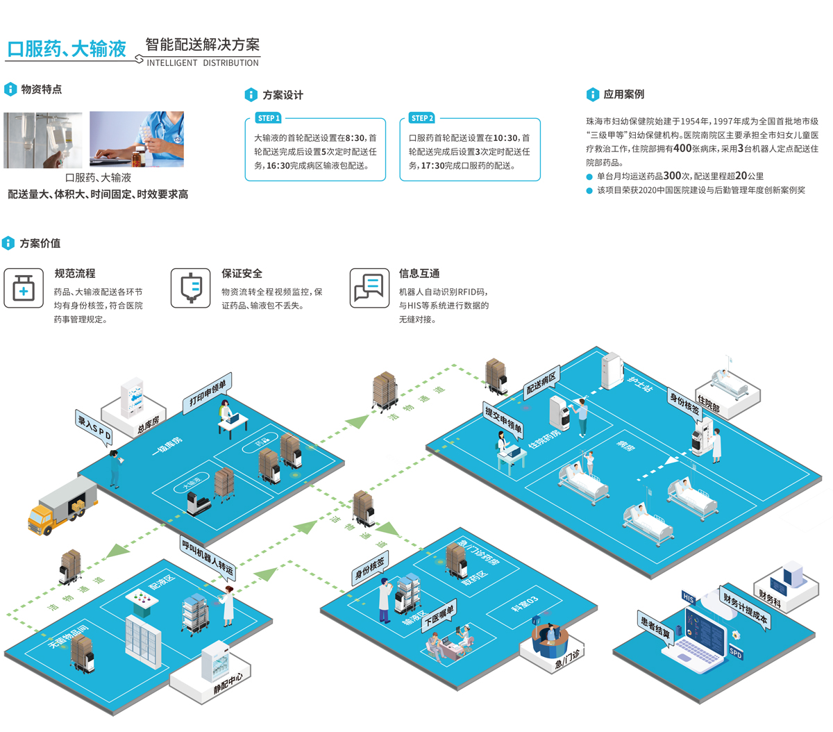 ����ҩ��