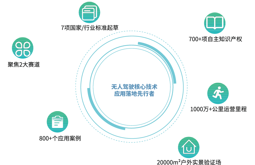 �����˼�ʻ������������